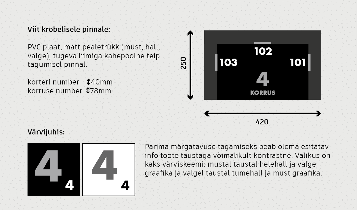 Tuleohutuse projekt 